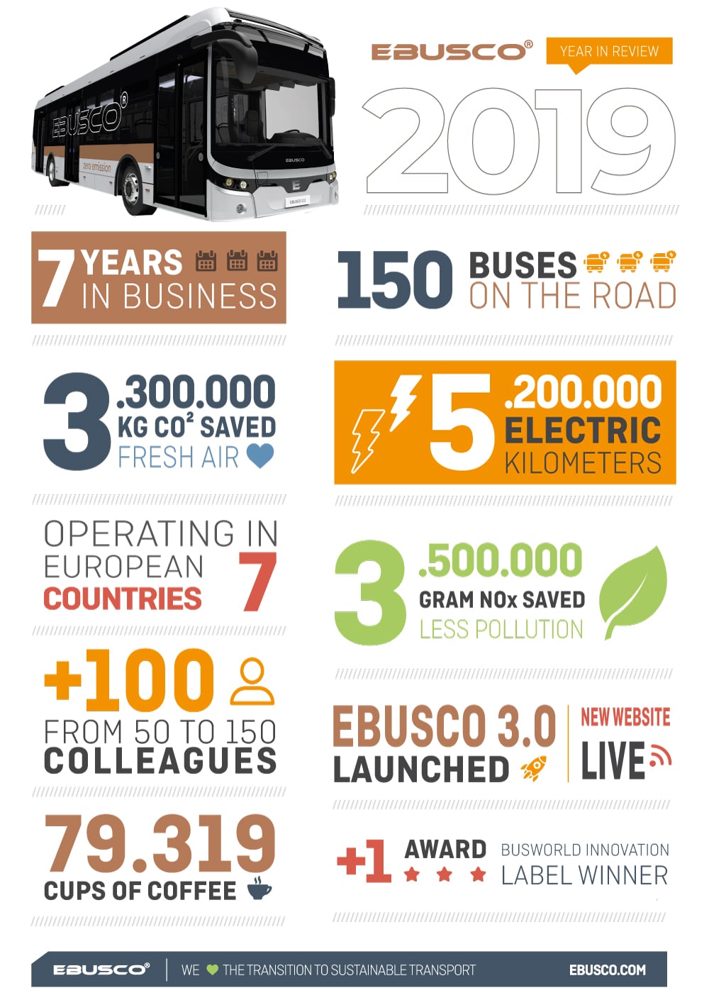 Infographic Ebusco 2019